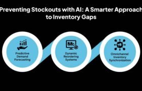 How Small Businesses Can Prevent Stockouts and Overstock in 2026