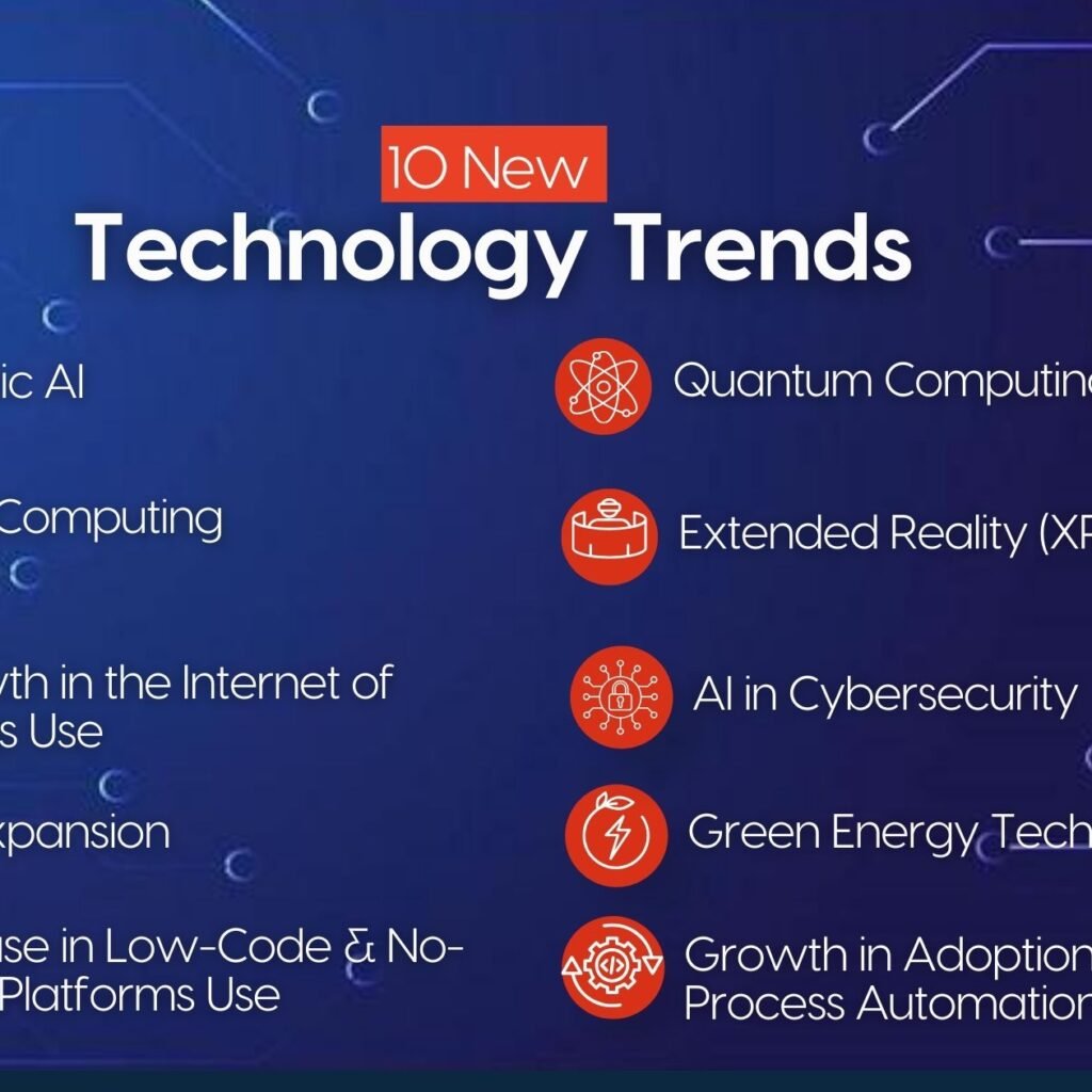 Modern technology trends including AI, cloud computing, cybersecurity, and robotics